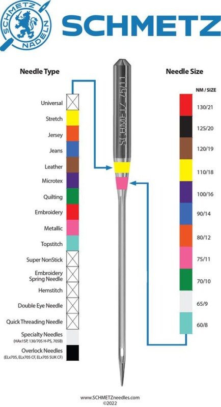 Schmetz Sewing Machine Needles Color Chart