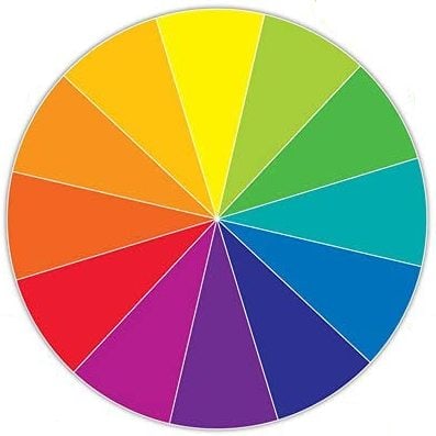 A Basic Colorwheel